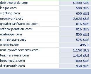 sedo domain sell list of 2010-02-03-23
