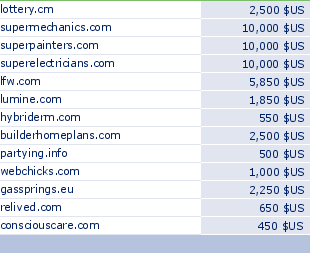 sedo domain sell list of 2010-02-18-23