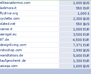 sedo domain sell list of 2010-02-08-23