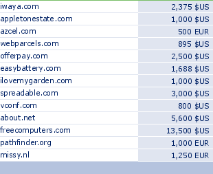 sedo domain sell list of 2010-02-10-23
