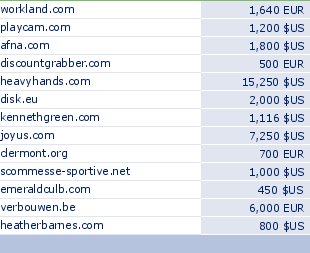 sedo domain sell list of 2010-02-11-23