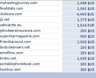 sedo domain sell list of 2010-02-15-23