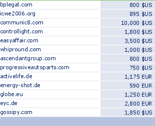 sedo domain sell list of 2010-02-23-23