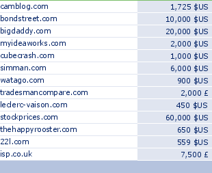 sedo domain sell list of 2010-02-25-23