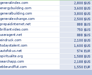 sedo domain sell list of 2010-03-05-23