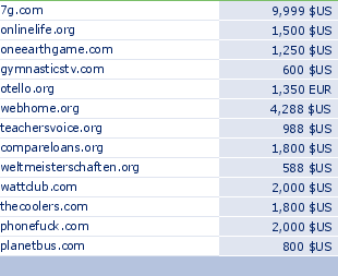 sedo domain sell list of 2010-03-08-23