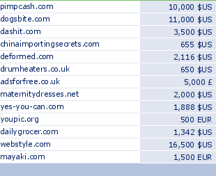 sedo domain sell list of 2010-03-11-23