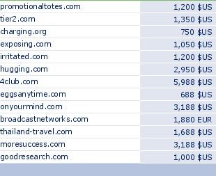 sedo domain sell list of 2010-03-27-23