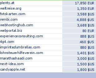 sedo domain sell list of 2010-03-19-23