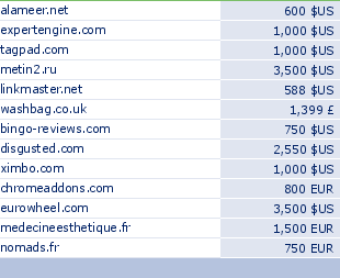 sedo domain sell list of 2010-04-07-23