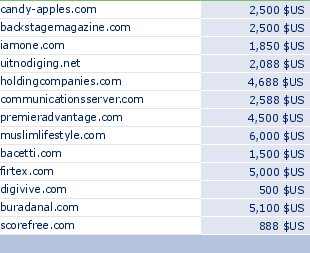 sedo domain sell list of 2010-04-04-23