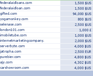 sedo domain sell list of 2010-04-13-23