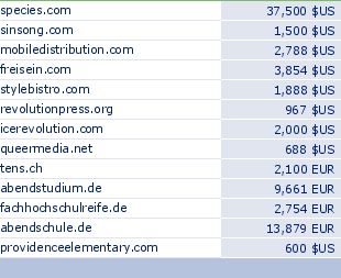 sedo domain sell list of 2010-04-15-23