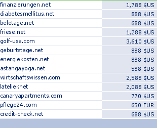sedo domain sell list of 2010-05-03-23