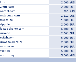 sedo domain sell list of 2010-04-24-23