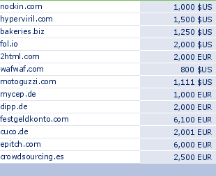 sedo domain sell list of 2010-04-25-23