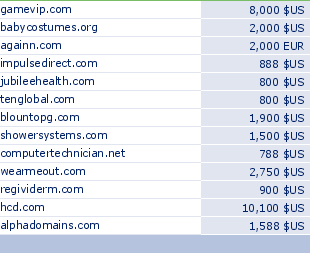 sedo domain sell list of 2010-04-28-23