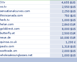 sedo domain sell list of 2010-05-16-23