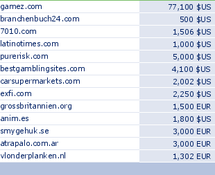 sedo domain sell list of 2010-05-18-23