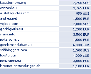 sedo domain sell list of 2010-05-24-23