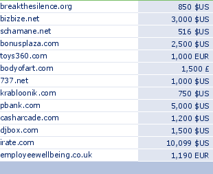 sedo domain sell list of 2009-03-29-23