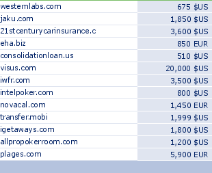 sedo domain sell list of 2009-03-31-23