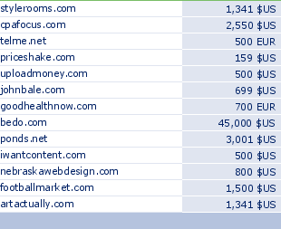 sedo domain sell list of 2009-04-01-23