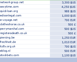 sedo domain sell list of 2009-04-02-23
