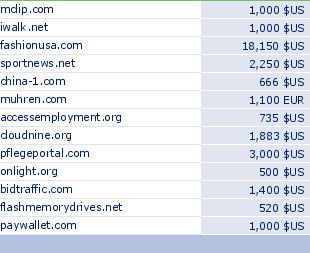 sedo domain sell list of 2009-04-20-23