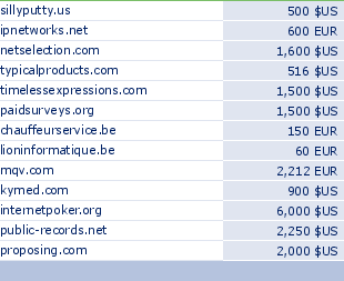 sedo domain sell list of 2009-04-11-23