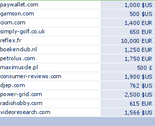 sedo domain sell list of 2009-04-18-23