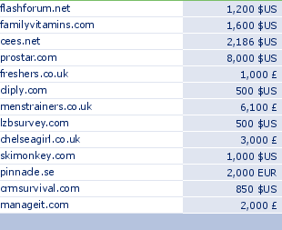 sedo domain sell list of 2009-04-22-23