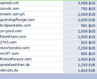 sedo domain sell list of 2009-04-24-23