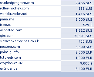 sedo domain sell list of 2009-04-30-23