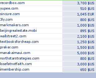 sedo domain sell list of 2009-05-14-23