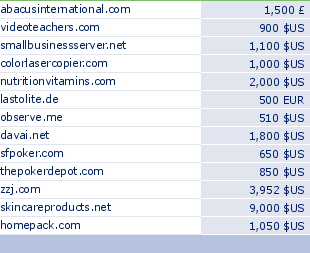 sedo domain sell list of 2009-05-05-23