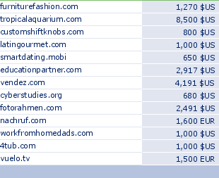 sedo domain sell list of 2009-05-10-23