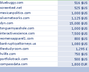sedo domain sell list of 2009-05-12-23