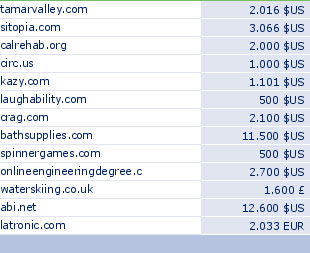 sedo domain sell list of 2009-06-08-23