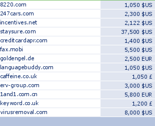 sedo domain sell list of 2009-06-03-23