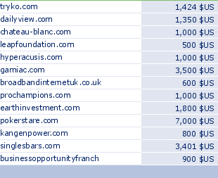 sedo domain sell list of 2009-06-20-23