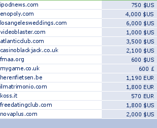 sedo domain sell list of 2009-06-14-23