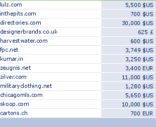 sedo domain sell list of 2009-06-15-23
