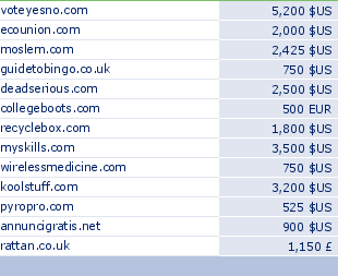 sedo domain sell list of 2009-06-16-23
