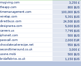 sedo domain sell list of 2009-06-24-23
