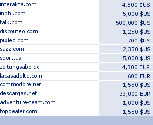 sedo domain sell list of 2009-06-29-23