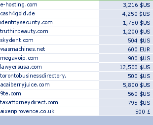 sedo domain sell list of 2009-07-01-23