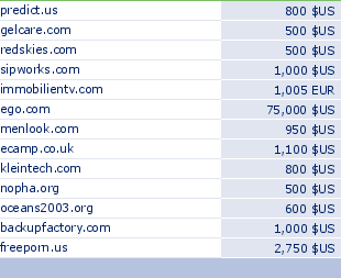 sedo domain sell list of 2009-07-11-23