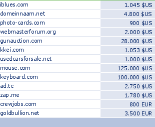 sedo domain sell list of 2009-07-16-23
