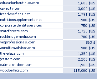 sedo domain sell list of 2009-07-28-23
